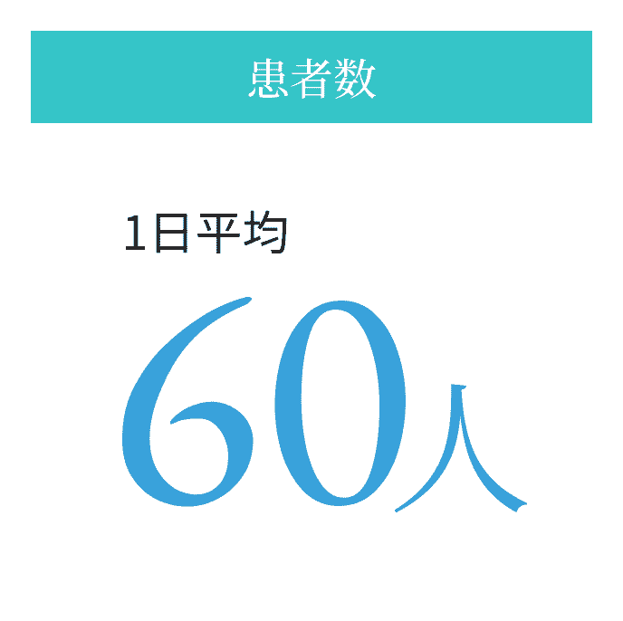 患者数：1日平均60人