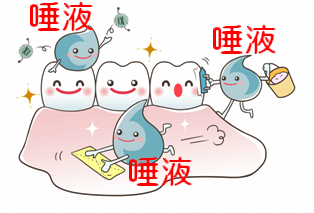 安佐北区　歯医者　唾液を広げてお口の健康を守る