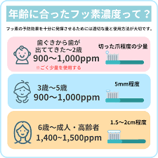 安佐北区　歯医者　うがいは少なめがポイント