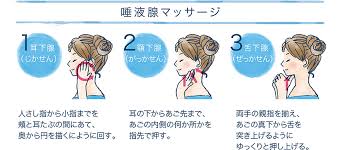 安佐北区　歯医者　唾液腺マッサージ