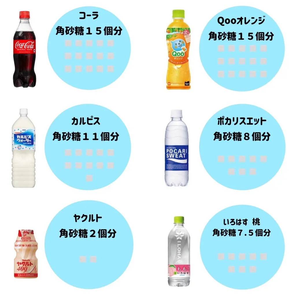 安佐北区　歯医者　虫歯になりやすい食生活甘い飲み物をよく飲む